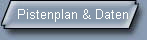 Pistenplan & Daten